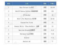 保定安双商贸有限公司